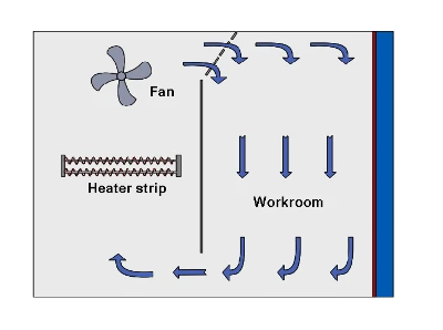 air circulation air circulation